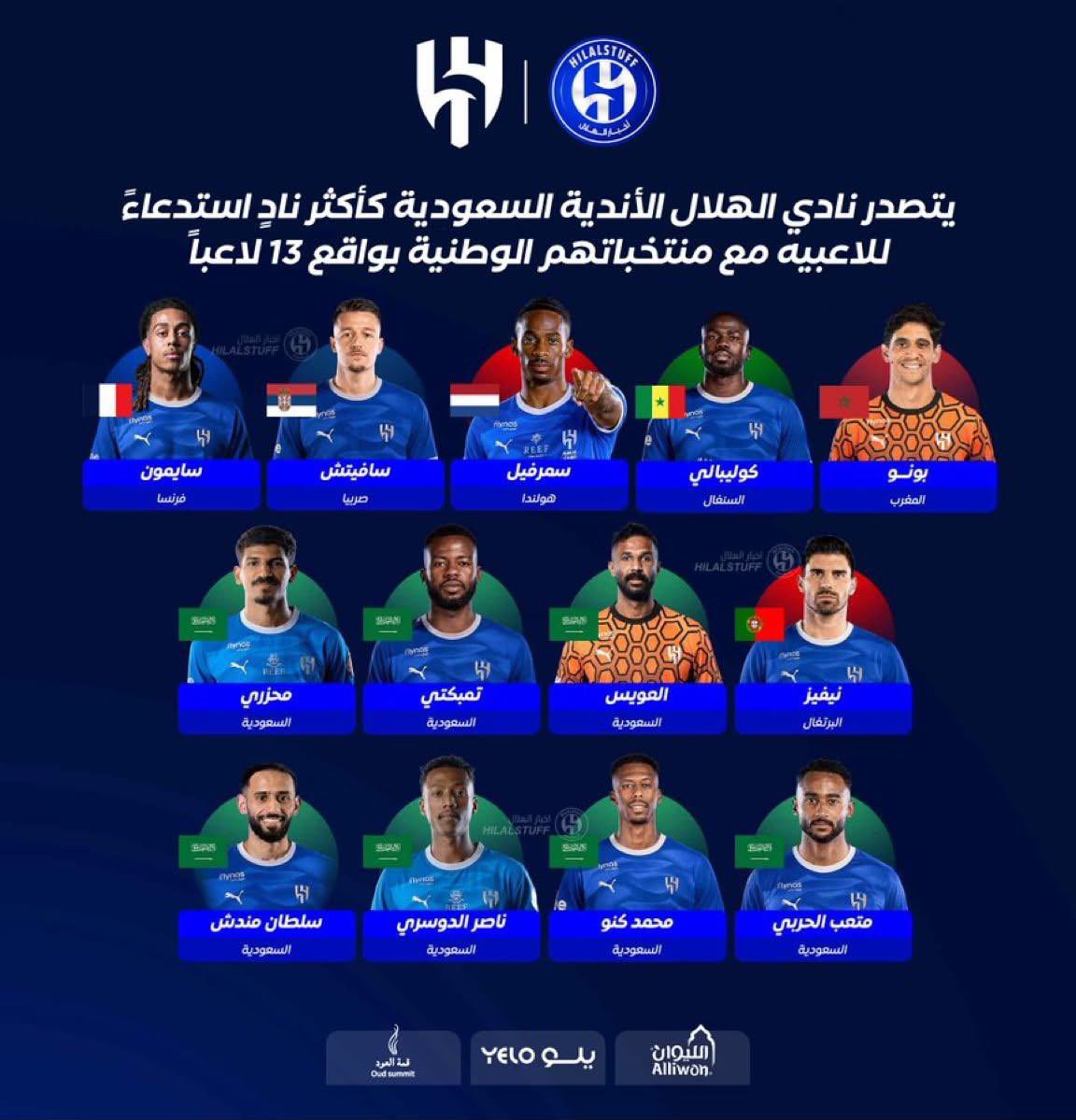 fahdalruqi's tweet photo. الهلال أكثر الأندية السعودية تزويدا للمنتخبات بلاعبيها الدوليين https://t.co/ZI5Y9D8dzh