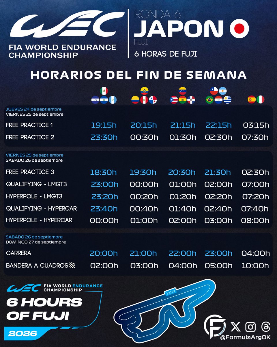 FormulaArgOK's tweet photo. #WEC || ⏰HORARIOS DEL FIN DE SEMANA DE LAS 6H DE FUJI🇯🇵

📍Fuji Speedway | Shizuoka, Japón🇯🇵
🗓️25-26-27 de septiembre

#6HFuji https://t.co/PUoRmlCjP3
