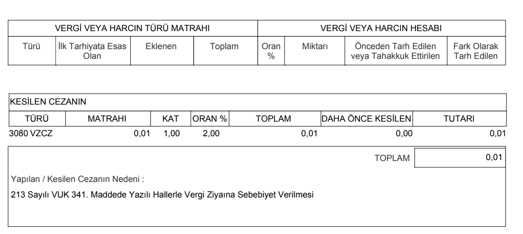 Cammusavirlik's tweet photo. 2021 yılına ait Kurumlar Vergisinde Gelir tablosuyla  / Bilanço arasında 0,02 TL. fark olduğu için düzeltme yaptım:) O da 0,01 Krş. ters etki yaptığı için 0,02 TL'ye çıkmış.:)
- Fonlardan yaklaşık 1 Trilyon Türk Lirası nerdeyse kayıp ama olsun... 
Şimdi hiç kimse bir şey olmamış gibi hareket ediyor da! 
- 2021 kurumları! 2022 Nisan aylarında! 
- 177 Meslektaşımız Covid nedeniyle hayatını kaybetti. 
- Kaç çalışanımızı kaybettik....!
- Her şeyin normal olduğu, sistemin tıkır tıkır çalıştığı; sabahlara kadar hastalıklarla, ağrılar içinde çalışıp, oralarda dahi bir kaç gün kurumlar vergisini uzatılmadığı zamanlar... 
- Olsun.... Olu :) öyle şeyler...
- Düzeltmemizi verdik. 0,02 TL. 'lik görevimizi yapmanın mutluluğu içinde; huşu içinde icra ettik.
@gibsosyalmedya @HmbSosyalMedya @HMBakanligi