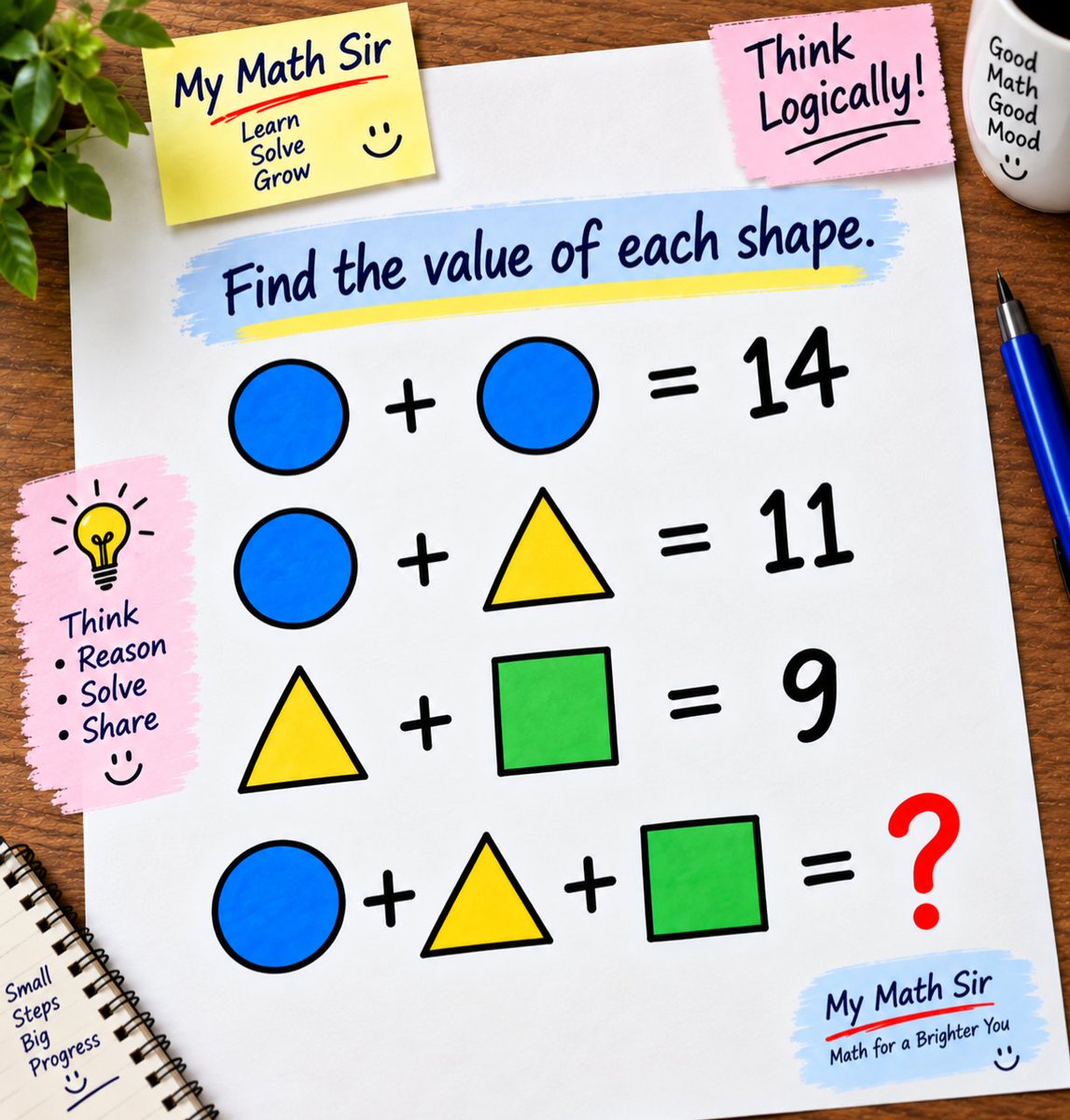 MyMathSir's tweet photo. 🧠 Can you solve this without a calculator?

🔵 + 🔵 = 14  
🔵 + 🔺 = 11  
🔺 + 🟩 = 9  

So, 🔵 + 🔺 + 🟩 = ? 🤔

Drop your answer below! 👇

#MathPuzzle #BrainTeaser #LogicalReasoning #MathChallenge #MyMathSir https://t.co/9FpT2NG51H