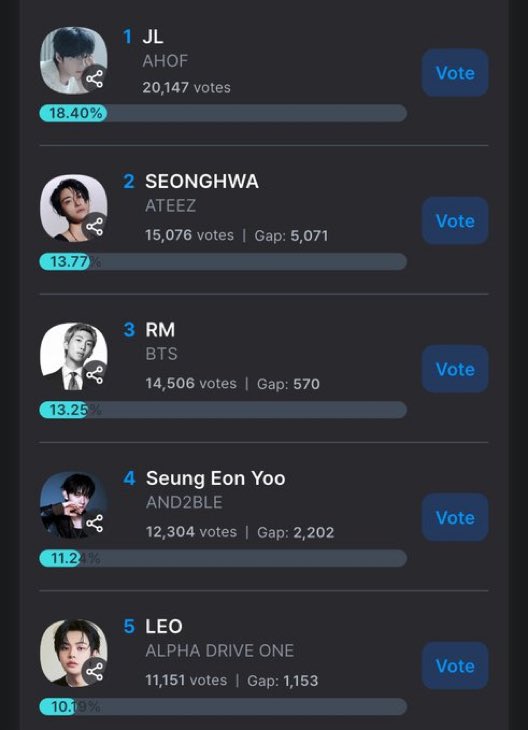 uvuvmjh5's tweet photo. can you all get a grip? Get ur shit together and vote for leo. Because at this rate we are nOT getting that win for him

https://t.co/TofV53Y2VU https://t.co/DNXaLab9P6