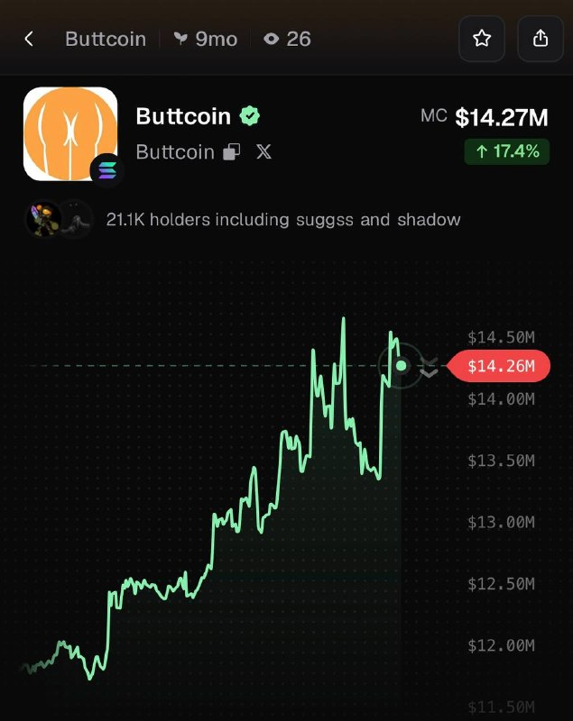 PumpfunEco's tweet photo. $Buttcoin has pumped 17% today! https://t.co/diLy4XVkPs