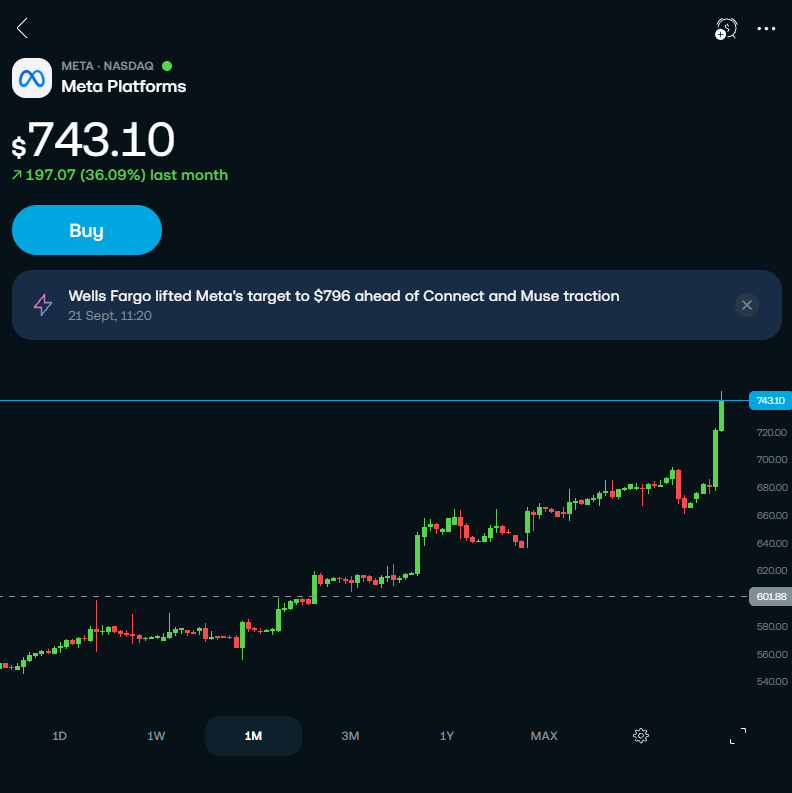 FrugalBrit_'s tweet photo. This is why $META is my largest holding https://t.co/bsjDYfYNUD
