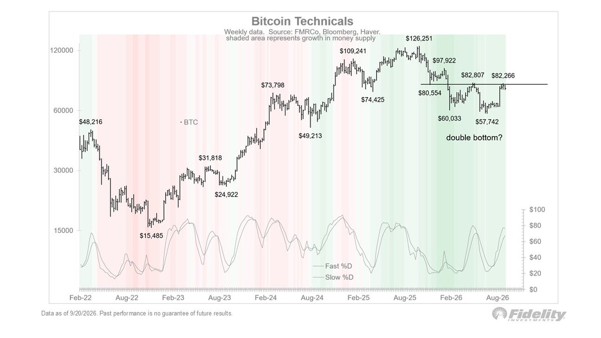 TimmerFidelity tweet picture