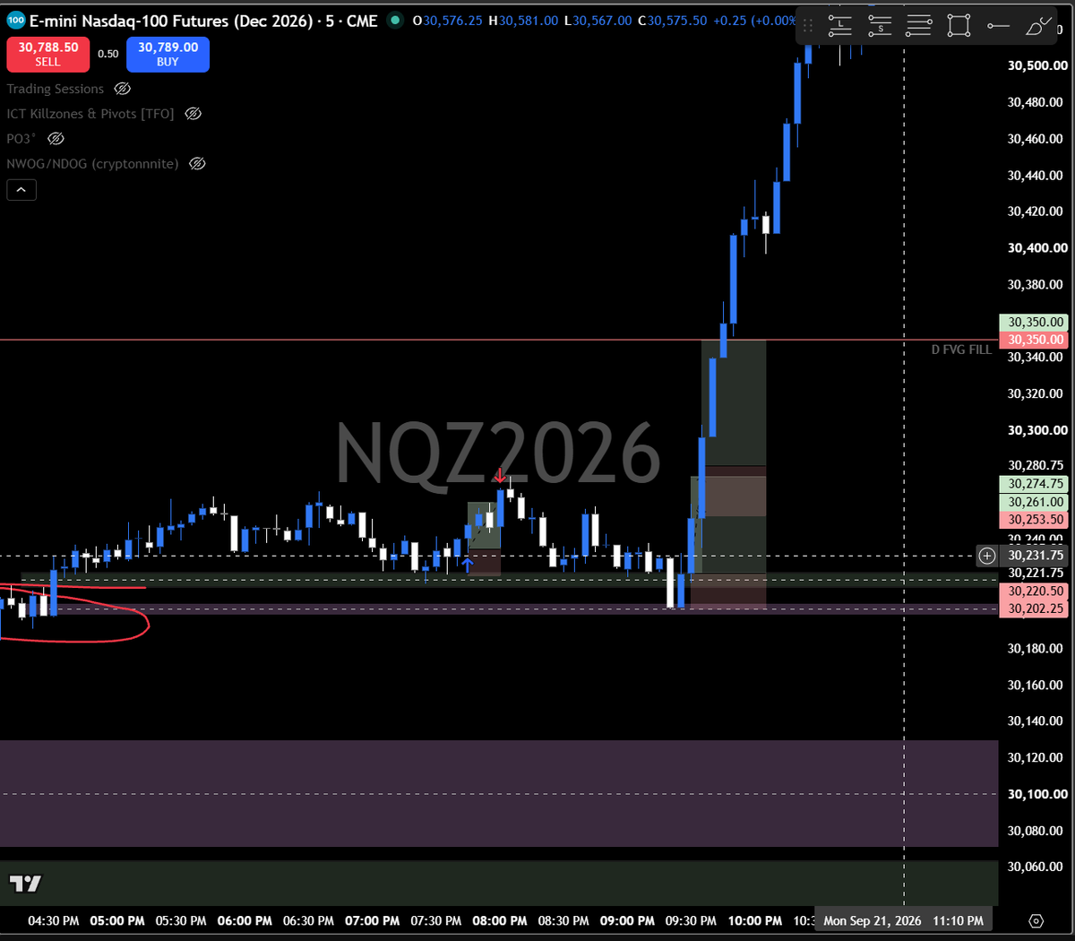 MNQiR's tweet photo. Sept 21 Trading Recap

Lucid Accounts: +1.5R
Live Account:
• premarket +1.8R
• NY AM +6.5R

Tried trading a live account today. Stayed disciplined, didn't get fomo'ed. Followed plan.

Thank you Lord! https://t.co/dP6tC4tZyJ