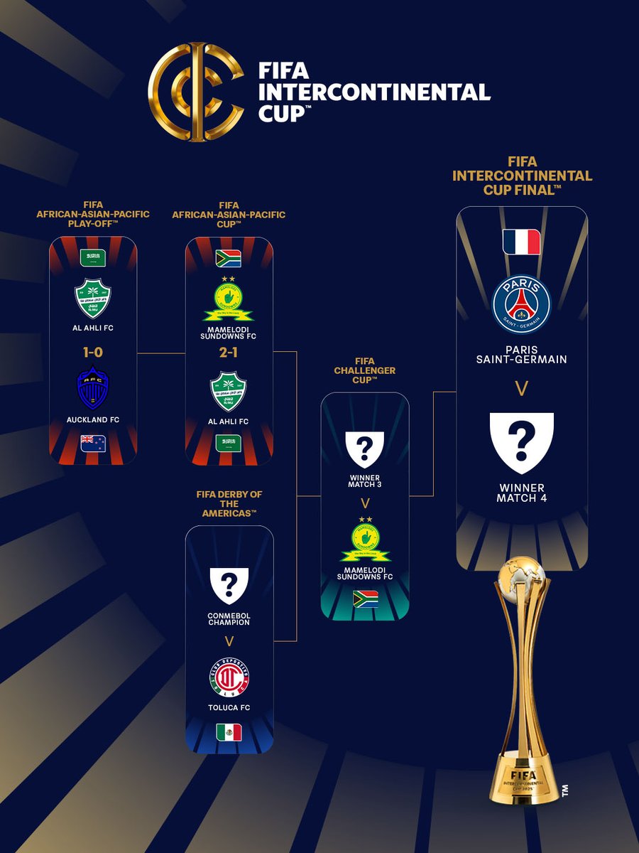 fifaworldcup_es's tweet photo. El cuadro de la #FIFAIntercontinentalCup va tomando forma. 🔢 https://t.co/1Yu9OrwpUL