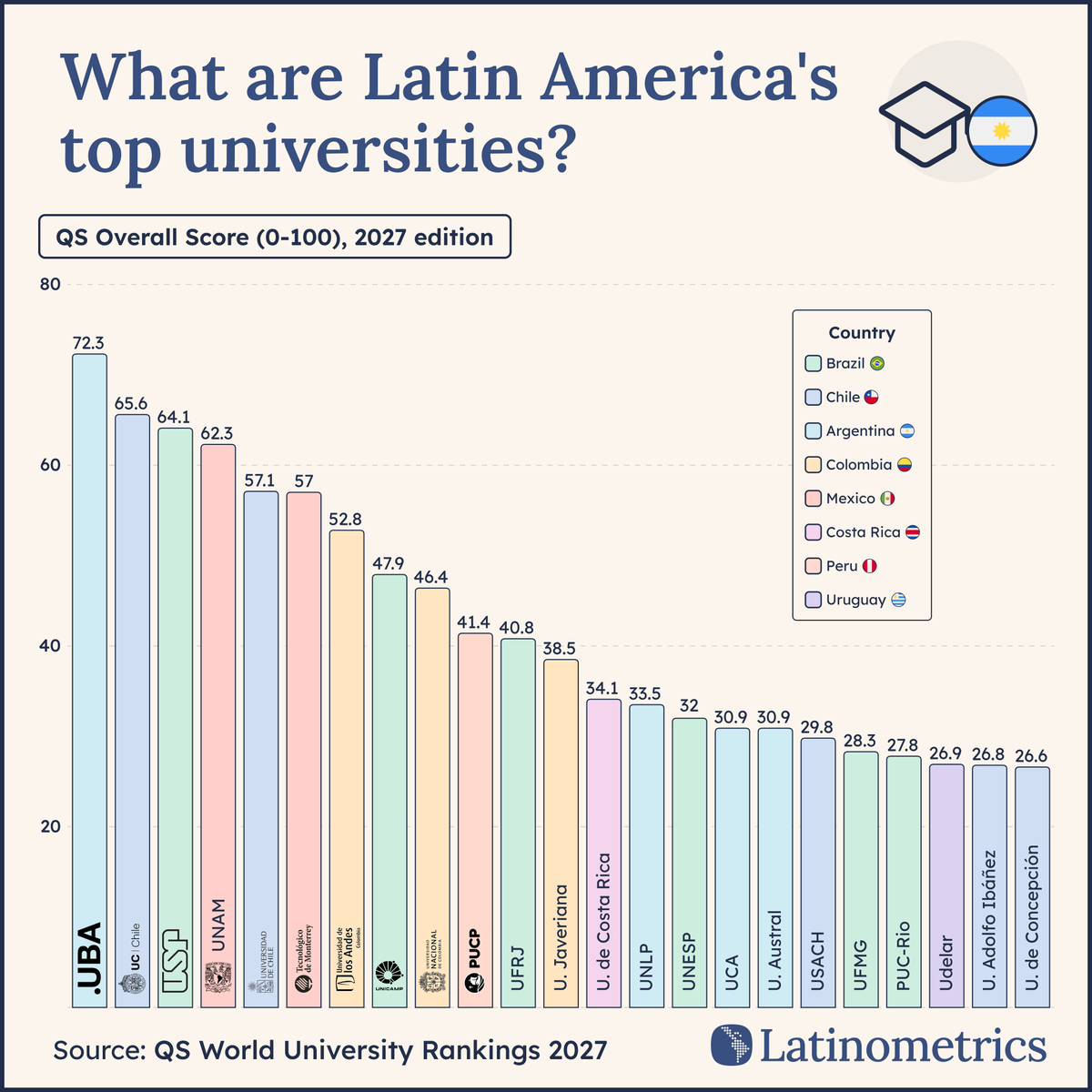 LatamData tweet picture
