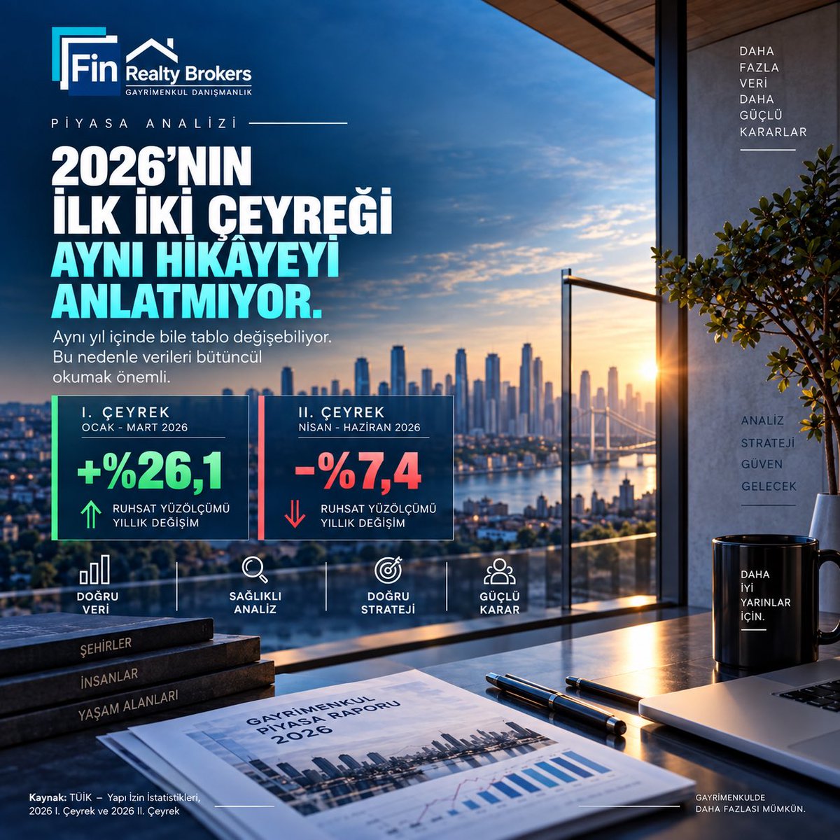 Fath_Bzkrt's tweet photo. İstatistikleri önemsiyoruz. Çünkü doğru karar, doğru veriyi doğru okumakla başlar.
Bu nedenle piyasayı değerlendirirken yalnızca rakamlara değil; döneme, eğilime ve verilerin birlikte anlattığı hikâyeye bakıyoruz.Çünkü sağlıklı analiz, doğru stratejinin temelidir.
#gayrimenkul https://t.co/2G5gEPmDUP