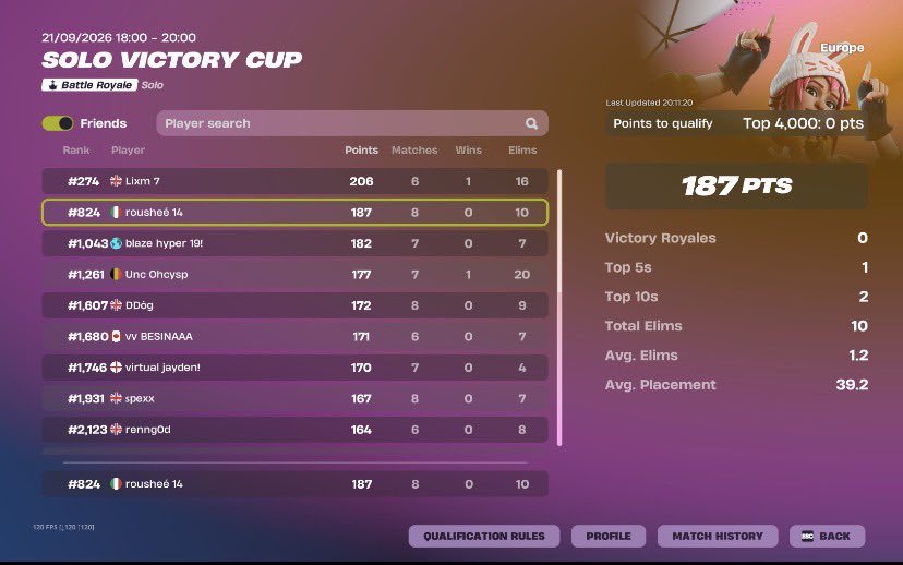 rousheefn's tweet photo. Played awful didn’t even deserve the qual, we got it tho! https://t.co/lQpIH002G6