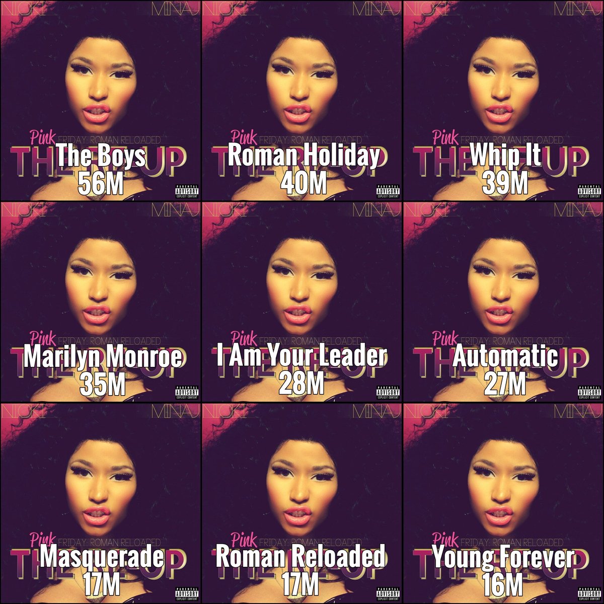 ganjandoja's tweet photo. Streams of every song on @NICKIMINAJ’s 'Roman Reloaded'

Tracks left out:

Up In Flames — 10M
Hell Yeah — 6M https://t.co/d7e2AecY4t