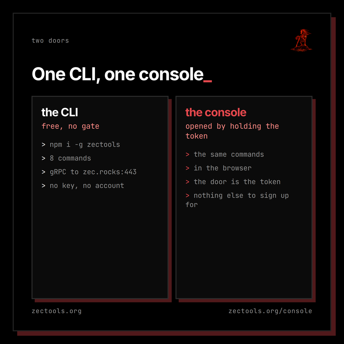 ZecTools's tweet photo. $ZECTOOLS has one job. Hold it and the hosted console opens: the same eight commands, run server side against the same public lightwalletd, with nothing to install. 

The CLI stays free and ungated because a gate on a public read would be theatre. Minimum to open the console: 1,000 $ZECTOOLS.