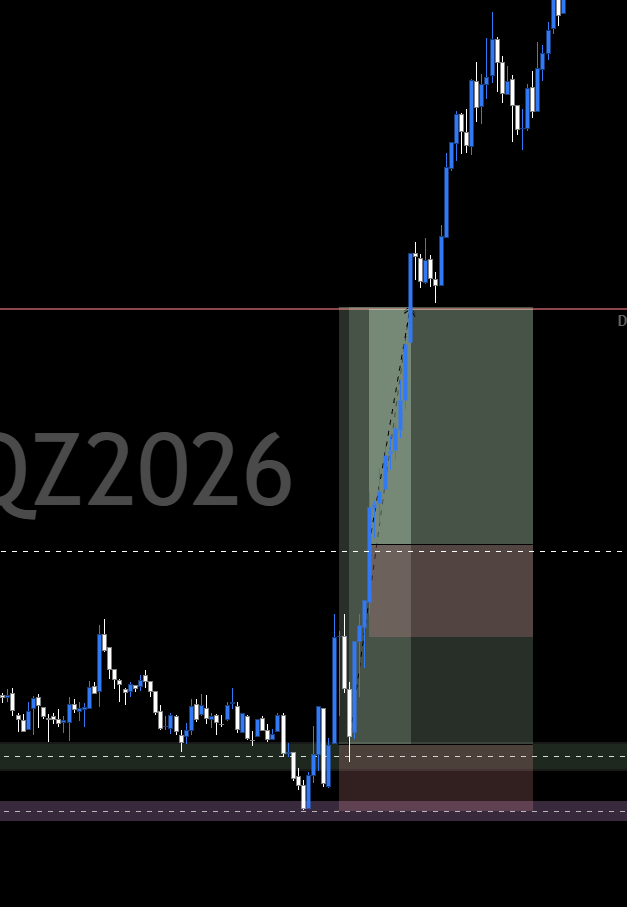 MNQiR's tweet photo. 2nd trade: same level, 15m gap. no close under the gap, 15m ob got respected.

we saw that a 1m ifvg formed after tapping into 15m OB. i put my entry at 1m gap fill + CE of 1m ob after tapping into that 15m OB.

partials at high of range, full tp at daily gap fill. https://t.co/6EhjCadUXt