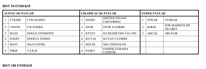 MustafaOguz93's tweet photo. #cvkmd 
#bist50 hayırlı olsun ! https://t.co/4OHV2OPZkC