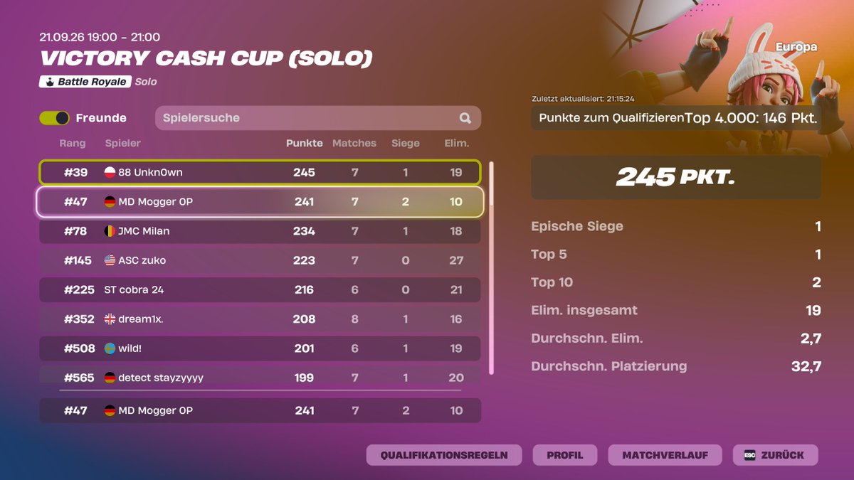 derMogger's tweet photo. 50th solo cc🏆
sold last game
@team_mind_x https://t.co/OsqGwCm5jE
