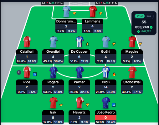 SSukis66385's tweet photo. results from Gameweek 5
#FPL #FPLINDONESIA #FPLCOMUNITY https://t.co/KnEM1sfMHp