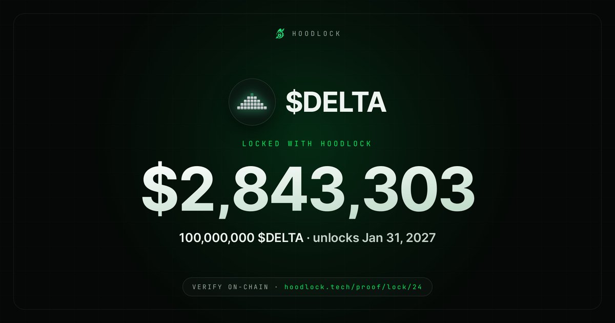 HoodLockRH's tweet photo. Did you know robinhood:0xe8ffd7e24187f72afb08d75b1bb13088a989a791 have locked $2,843,303 with us.

https://t.co/5lUFyWrNSt is the Token Locker on Robinhood. https://t.co/dKOoewzyPj