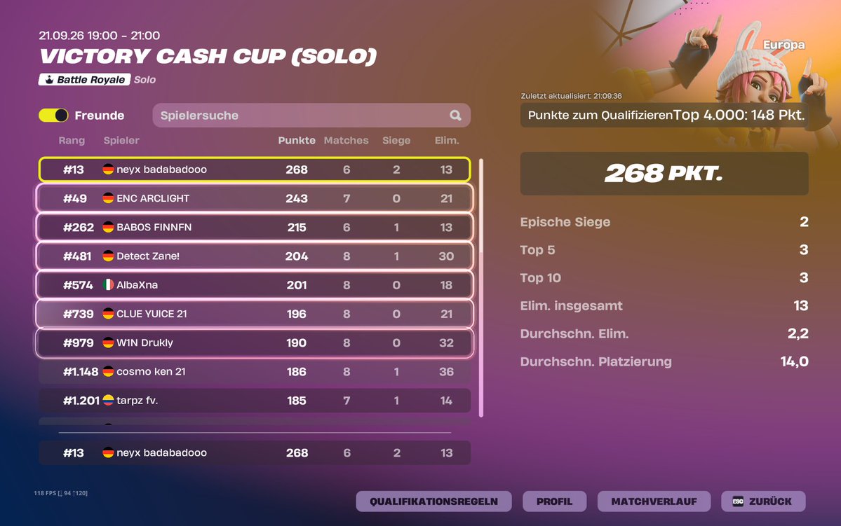 neyxfnbr's tweet photo. Qualed Solo Victory Cash Cup Finals 🏆

@xteamascend https://t.co/eAhkoK64b5