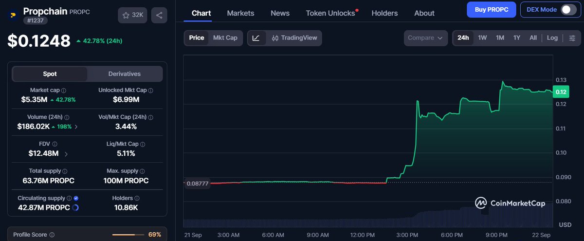 Cryptech_Sam tweet picture