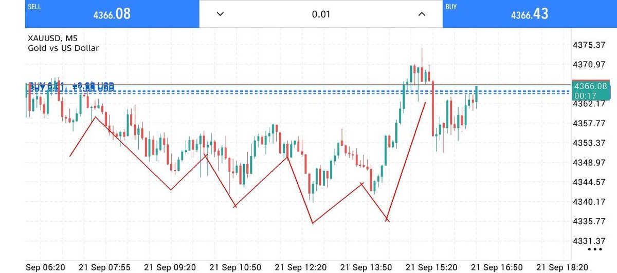 Kevingoldp8xb's tweet photo. #XAUUSD #GOLD                                    
Join my telegram channel for free signals
👇👇
https://t.co/r26UelD5Sn
https://t.co/r26UelD5Sn https://t.co/px6FwuSKNc