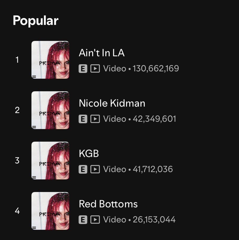 beforethefevers's tweet photo. these numbers are kinda insane https://t.co/Bc5kfM623A