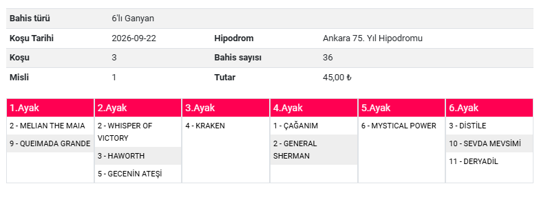 akinyasinkeskin's tweet photo. 🏇 Salı, Ankara 1. ve 2. Altılı Çatı Oyunlarım.

Yarın Ankara'da bir sağanak yağış görünüyor ancak şu an benim bulunduğum bölgede herhangi bir yağış durumu yok. Zaten tek bir çim yarış var. Duruma göre bir güncelleme yaparız bu koşu için. 

Gönlünüzce olsun. 🫶🙋
----------------------------
Destek vermek isterseniz;
♥️ beğeni | 🔃 RT | 💬yorum yapabilirsiniz.😇