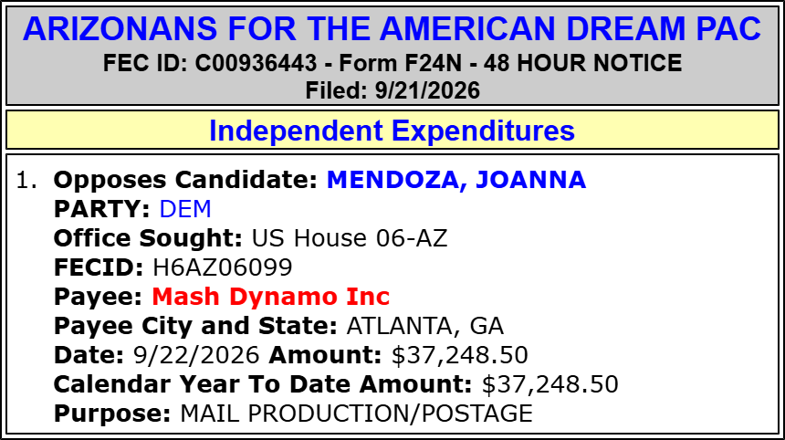 traymond071187's tweet photo. ARIZONANS FOR THE AMERICAN DREAM PAC spends $37,248 to OPPOSE Joanna Mendoza (Hse AZ-06)(D)
#AZ06.
2026 Cycle FEC Data:
https://t.co/CDliKkYj2L
FEC:
https://t.co/0FmBcNqDyI
@RepCiscomani @JuanCiscomani @Mendoza4AZ https://t.co/zq4lKP1lVm https://t.co/nhh6hcd57f https://t.co/SEWIb4rJ9m