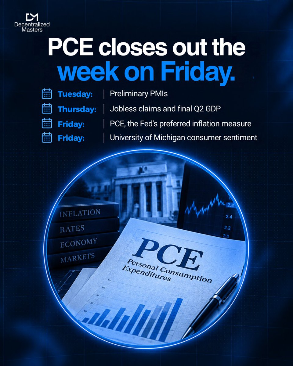 DecenMasters's tweet photo. Ten Fed officials speak this week across five days, and Friday brings the PCE, the inflation number the Fed watches most. Bitcoin is back above $81,000 after ETF investors pulled nearly $750 million in two days, then put almost all of it back by Friday close. https://t.co/fQe8PtrcyA