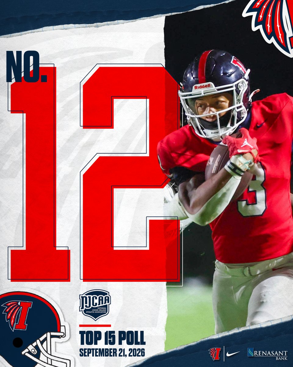 LetsGoICC's tweet photo. 📈🏈 @LetsGoICC_FB has moved up to No. 12 in this week’s @NJCAAFootball Division I Rankings! #RollTribe #ICCFB 

🗞️ https://t.co/NZO25x6BHW https://t.co/FWQBSuyzGp