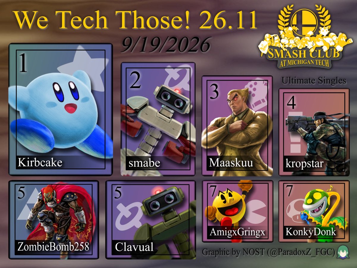 MI_UP_SSB's tweet photo. Congrats to the top 8 of We Tech Those 26.11!

🥇@kirbcake 
🥈@smabe_g 
🥉@maaskuu 
4th: kropstar
5th: ZombieBomb258 and @CalebClavual 
7th: @suputamadere and KonkyDonk

🎨 by @ParadoxZ_FGC !!! https://t.co/sgYGl0l9NR