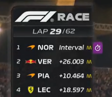 F1BigData's tweet photo. This frame is officialy 2 years old https://t.co/NFuM3TFtIr