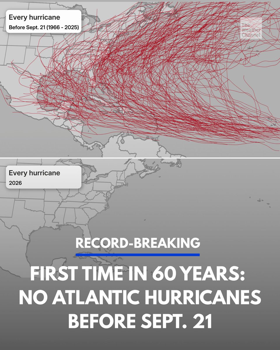 weatherchannel's tweet photo. The 2026 Atlantic hurricane season has broken a 60-year record for the latest start to hurricane formation since satellite tracking began in 1966. This unprecedented quiet period is primarily driven by a very strong El Niño producing high wind shear that prevents Atlantic storms from organizing.