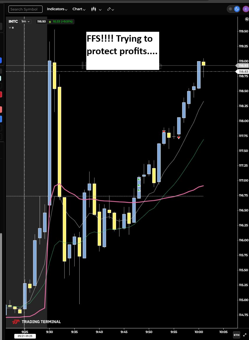 ResilientLoser's tweet photo. Up only day. Started off with really tight stops, hit miss move, hit miss move, grinded out + 400. Then one mistake in SPCX where i didnt have a tight stock and let it go agaisnt me and more big loss maybe - 300. So frustrating when i use them i lose (miss out) and when I dont i https://t.co/C7oyxQSzVk