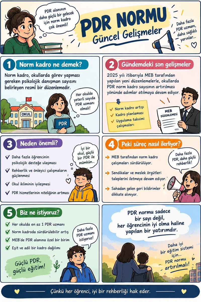 pskdan_merve's tweet photo. @turkpdrtopluluk @turkpdrdernegi @mengindeniz @bartubss @tcmeb @Yusuf__Tekin @CihadDemirli Bir çocuğun yaşadığı problemi “kriz” haline gelmeden fark etmek, PDR'nin en önemli katkılarından biridir
#PDRNormuGecikmemeli

@RTErdogan @tcmeb @HMBakanligi @mustafaciftcitr @memetsimsek @cftcblnt @tcailesosyal https://t.co/W9JDwk6xnH
