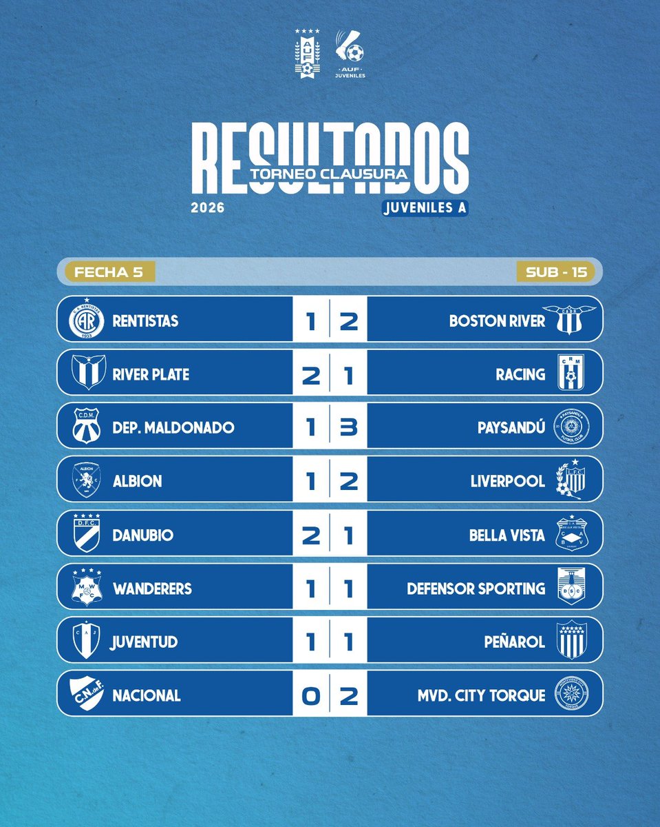JuvenilesAUF's tweet photo. Hubo actividad de Juveniles A este finde y ya mira hacia el fútbol entre semana 🫵🏻 https://t.co/R4XA55i5WH