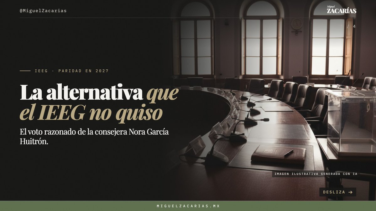 MiguelZacarias's tweet photo. La consejera Nora García propuso un modelo 8+5: candidaturas solo para mujeres en 8 municipios y protección reforzada en 5. El IEEG lo desechó y aprobó la reserva exclusiva en los 13.

https://t.co/x5fN5c01MM

#IEEG #Paridad #MiguelZacarias https://t.co/3cyoXbUCnz
