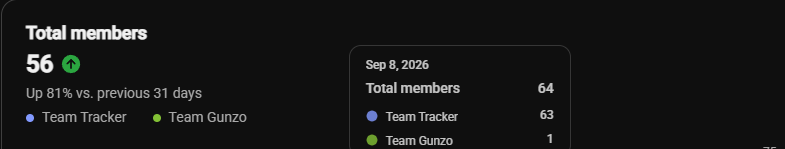 darklord_slays's tweet photo. Thank you everyone for your support we Crossed 60 Members!! https://t.co/osyK3wx6Mp