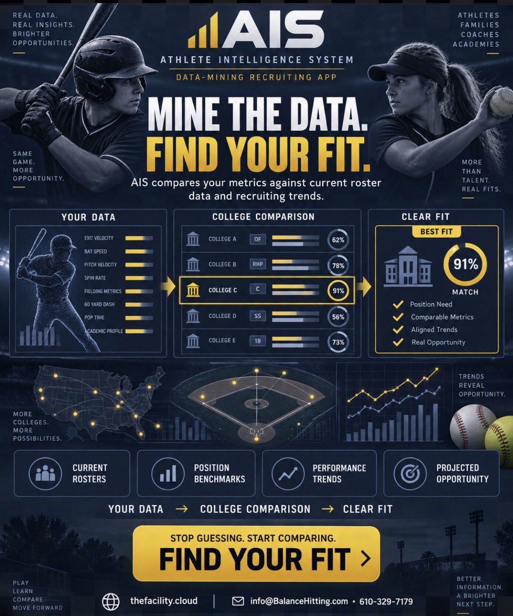FacilityAthlete's tweet photo. https://t.co/rNAVe0woDK