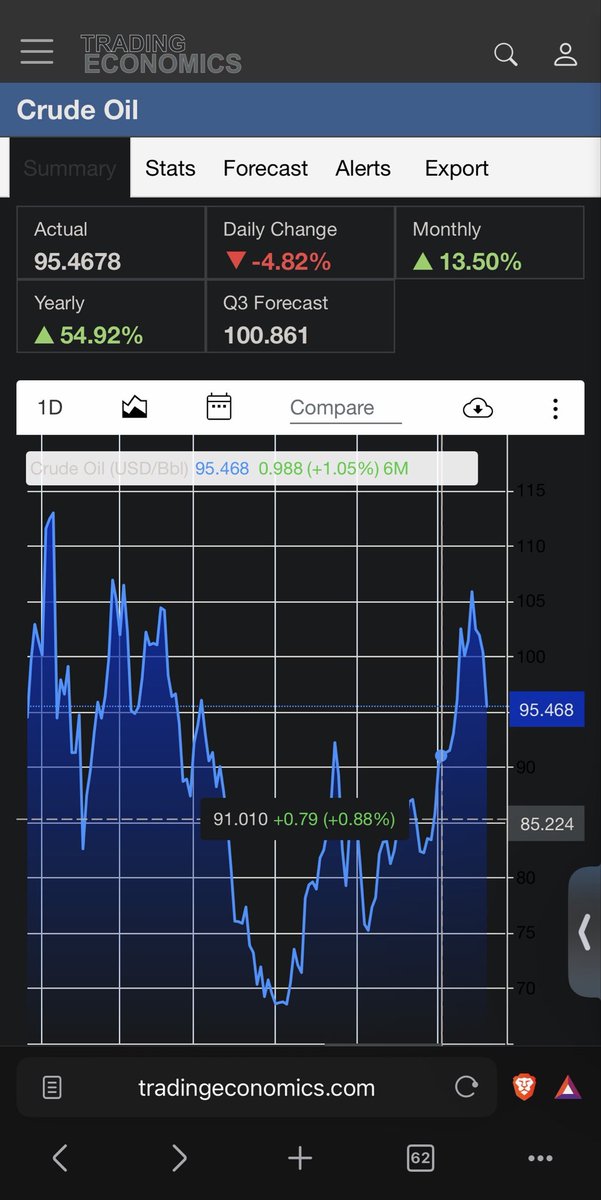 rubsadubs's tweet photo. Q3 is almost over. What do you think the Q4 forecast will be?
#IranWar #CrudeOil #gas #deisel #TFK #fyp https://t.co/0hIoYw372c