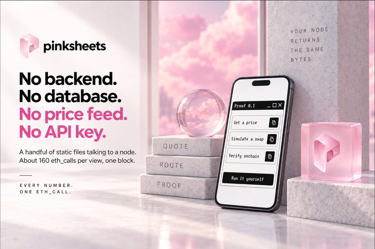 PinksheetsRH's tweet photo. No backend. No database. No price feed. No API key.

Pink Sheets is a handful of static files talking to a node. About 160 eth_calls per view, all pinned to one block, all listed in the Proof panel with a copy-as-cURL button next to each.

Paste one into a terminal. Your node returns the same bytes.