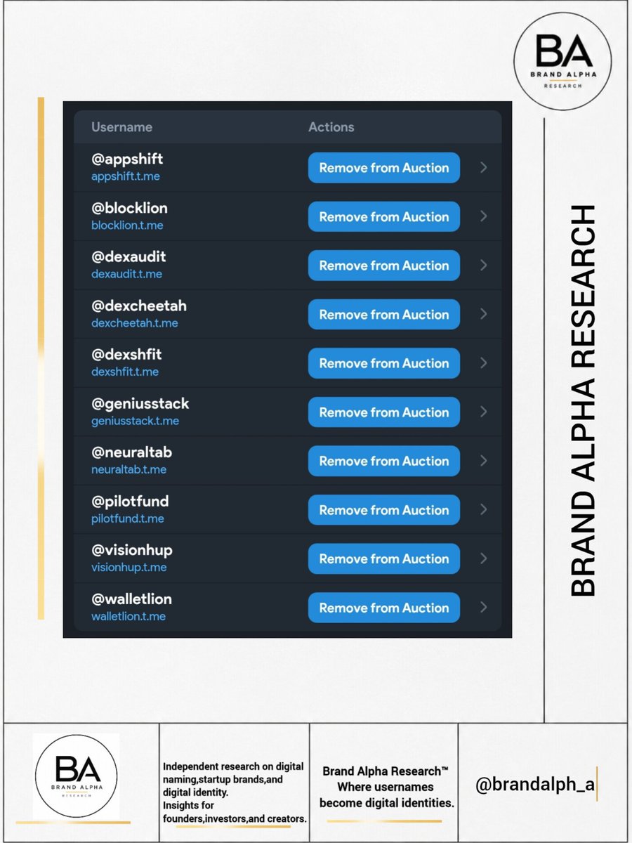 BRAN_DALPHA's tweet photo. 💯🤩👇🔥💯
Not just #usernames.
#Digitalidentities built for the next #brand, product, or empire.
20 Brand Alpha™ assets. Choose yours before someone else does.
#Ton
#telegram
#nft
#CryptoBranding
#Blockchain https://t.co/RxDcZPM7Ct