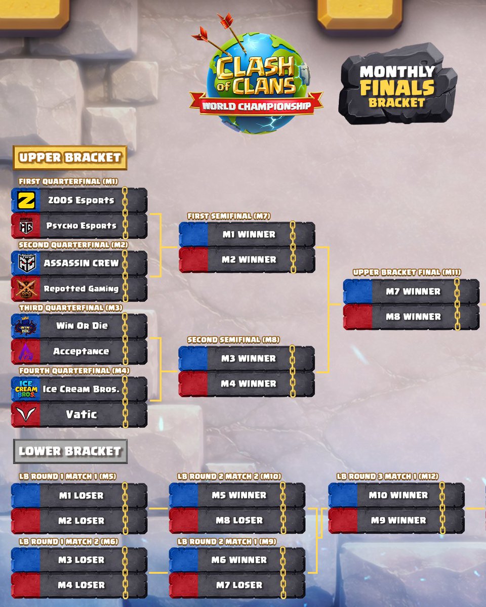 CoCEsports's tweet photo. One Golden Ticket is left in the Regular Season 🎟️
Who's going to grab it? 👀

The last Monthly Finals of 2026 are THIS WEEKEND!
September 26-27, 16:00 UTC 🗓️

https://t.co/CPwlWKrL6P 🔗
#ClashEsports | #ClashWorlds https://t.co/PzmdU9TW7x