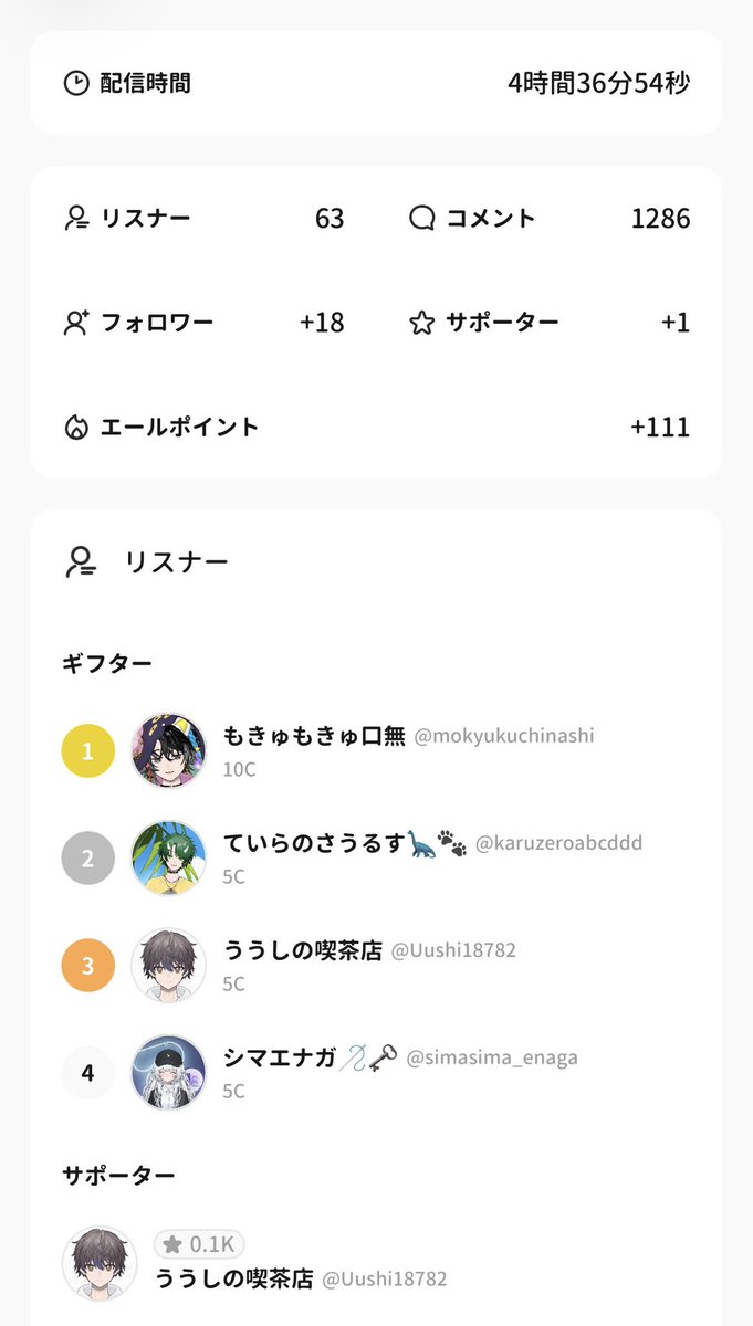 rit4_hm's tweet photo. 今日も皆様ありがとうございました〜!!💕
久々にサムネを変えてみたのですがお迎え様の量がとんでもない!?

拾い主様も有難いことに沢山増えまして枠内で77.88人様突破致しました！🧸🖤

これもひとえに皆様のおかげです!!
これからもよろしくお願いいたします！🪡🗝

⚠️連投は程々に！ https://t.co/CvAlVSf6WE