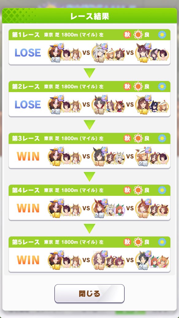 mui_mui6161's tweet photo. マイルチャンミ東京１８００ 4日目　11-9
5連勝１回どころか最後に４連敗であかんってなったので決勝までに更新します https://t.co/ZopN0zjykL