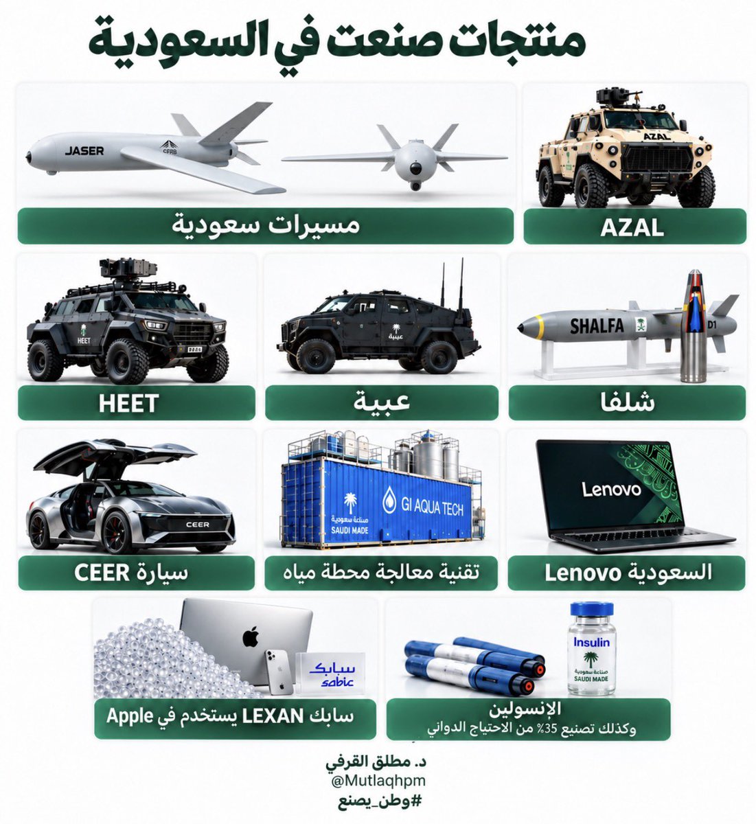 MutlaqHPM's tweet photo. السعودية تستهدف الوصول إلى أكثر من 36 ألف مصنع في 2035 ولكن الأهم من الرقم وش نصنع؟

اليوم نصنع مدرعات وطائرات مسيرة ومنظومات دفاعية وسيارات كهربائية وأجهزة وتقنيات ومواد تدخل في صناعة الإلكترونيات العالمية وأدوية ومنتجات طبية وحيوية وأغذية وتقنيات لمعالجة المياه. 
#وطن_يصنع 🇸🇦 https://t.co/MgI8IBACqs