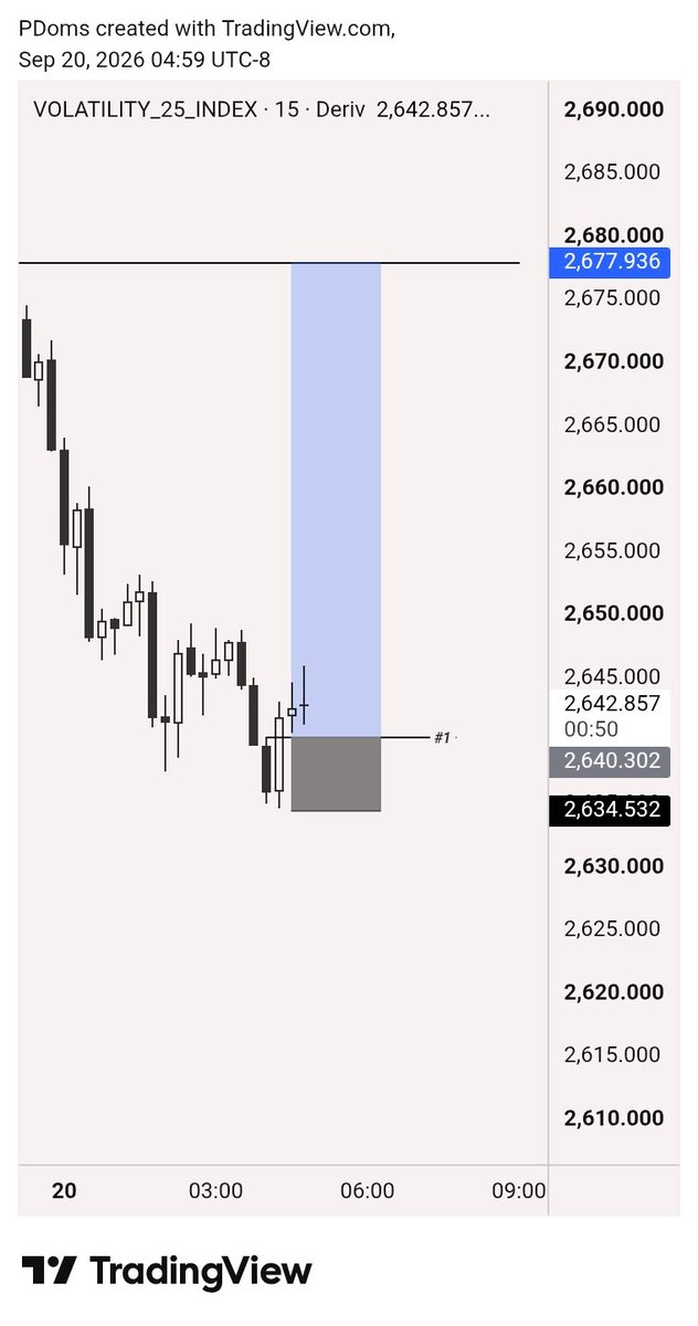 Medley516755's tweet photo. Never knew the market was prepared for me 🙂
#ForexTrader #ForexMarket https://t.co/NcOxcU96SZ