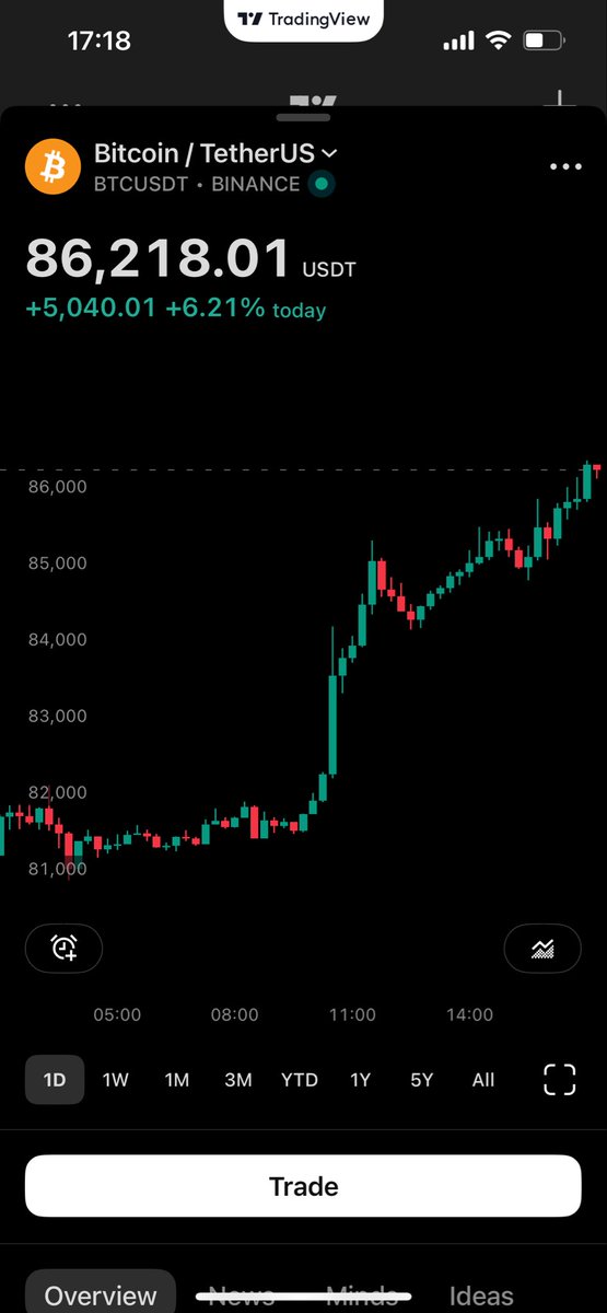 SubzeroView's tweet photo. #Bitcoin is king today. It is currently draining liquidity from 98% of altcoins. $BTC.D can go higher. We are not in Altseason but at the beginning of the Bitcoin Bullrun https://t.co/CY4ReOtAr6