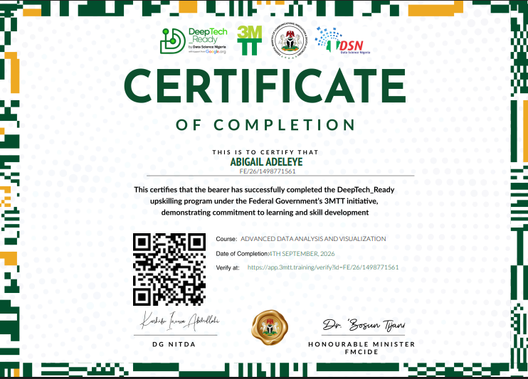 Abby_lovvee's tweet photo. Grateful for the opportunity to keep learning and growing.
Thank you @DeepTech_Ready @Googleorg @3MTTNigeria @DrBosunTijani @thepeoplepractice
#DeepTech_Ready #DataAnalytics https://t.co/rtRHs36AFX