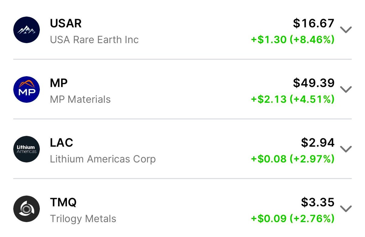 joinautopilot's tweet photo. Update: The Trump administration has committed $2,000,000,000+ to rare earths companies in exchange for equity stakes

Majority of them are public and are surging today

• USA Rare Earth $USAR +8.4%
• MP Materials $MP +4.5%
• Lithium Americas $LAC +2.9%
• Trilogy Metals $TMQ +2.7%