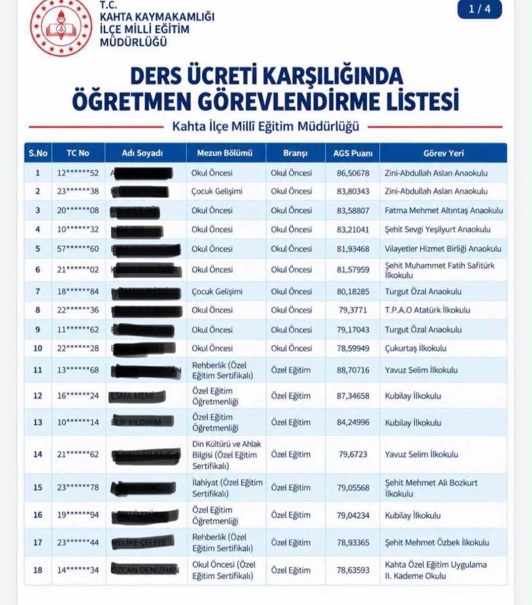 HaklisinPakize's tweet photo. Pedagoji formasyonu ve alan hâkimiyeti esastır! Ücretli görevlendirmelerle eğitim niteliği düşüyor. 23 bin açık kadroyla kapansın. #UcretliDegilSinifOgretmeniAta https://t.co/HVv9HSzpwJ