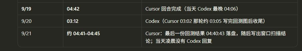 sumubaicc's tweet photo. 最近通宵了三天
就为了解决一个问题
这个交易标的，我到底能挂多少订单量？

这个问题始终困扰我
市面的文献太少了，基本只有讲挂在什么位置，怎么规避毒订单，但是没有一篇文章讲能挂多少订单量，有一���按照depth参与率也能用 但是不完美
只能自己不断构思，回测，否决，下一个

为什么要解决这个问题：
你挂1000，赚钱的时候你的订单只成交10，亏钱的时候1000全部成交
盈亏比负的1:100
回测里面会算全部都成交，曲线很好，但实盘就不可能赚钱

所以大家做mm策略一定要把部分成交打开，不能成交了就算完全成交，要根据trade的amount去扣，否则你实盘上线一定会被打废
我做的是通过最近8h-3d的逐笔成交算出来我能挂多少
当然，通过不断实时回测也能找到最好的值
但是对我这种科学主义来说必须做出一个算法算出来（实时回测太浪费cpu并且滞后）
这才是导致我干了三个通宵的原因